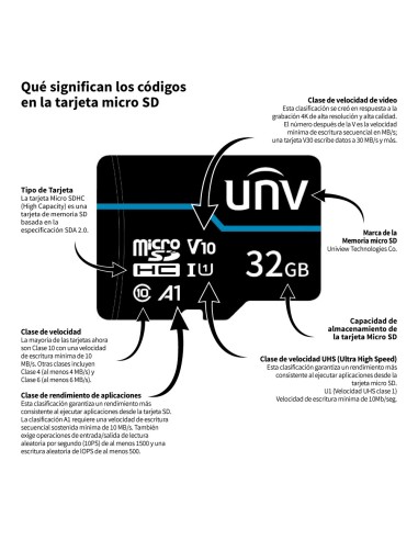 Tarjeta Micro SD de 32GB (TF-32G-T-L)