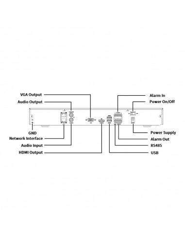 Grabador de vídeo digital NVR - Easy...