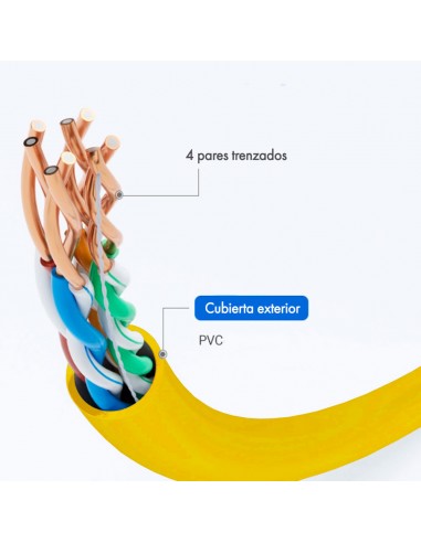 Cable de red Ethernet para Interiores...