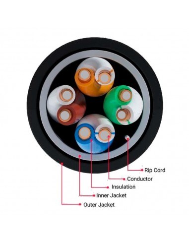 Cable de red Ethernet para Exteriores...