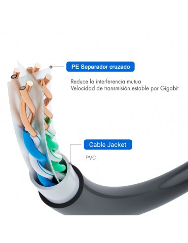 Cable de red Ethernet para Exteriores...