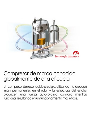 Aire Acondicionado BOTO BT-18G Split...